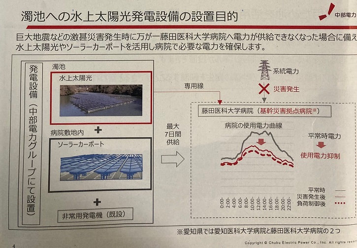 濁池　水上太陽光発電