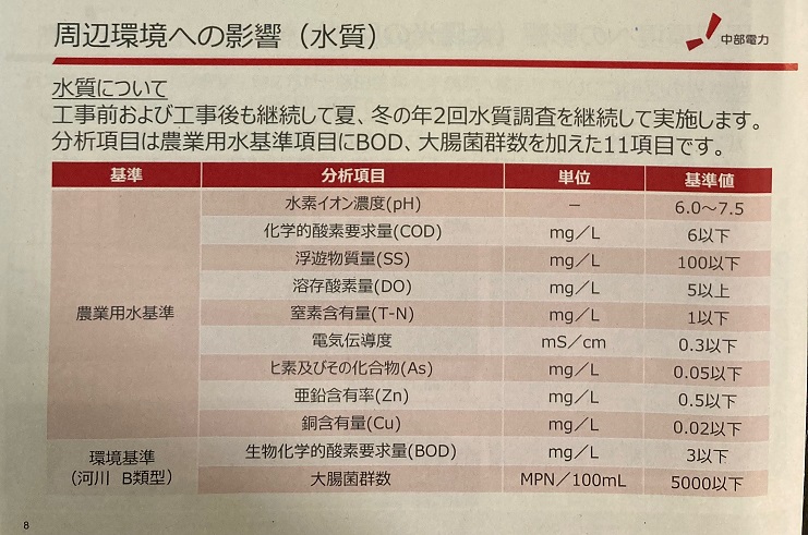 豊明市　濁池　水上太陽光発電