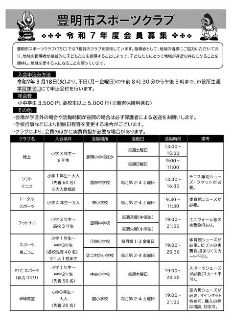 R7年度　豊明市スポーツクラブ